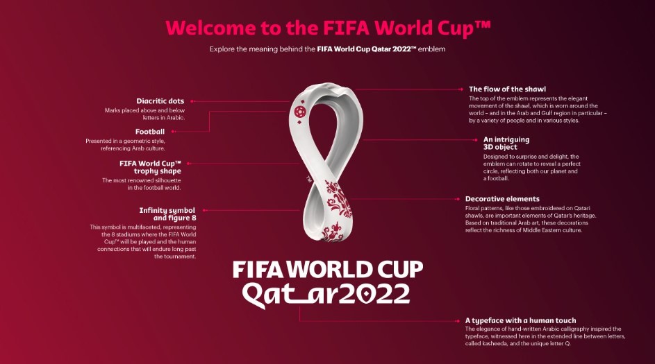Logo Mondiali 2022 Qatar