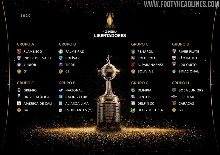 Copa Libertadores Coronavirus