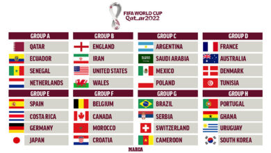 mondiali qatar gironi